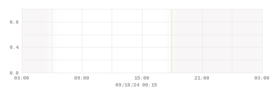 wind direction